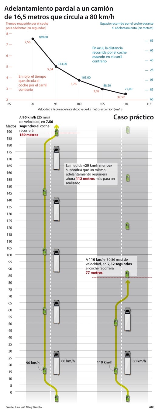 veinte-kmh-menos--510x1350_20210603100842-U04763073230TKV-510x1350@abc.jpg
