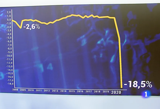 Gráfico empleado en la edición del «Telediario» de las nueve de la noche, presentada por Ana Roldán