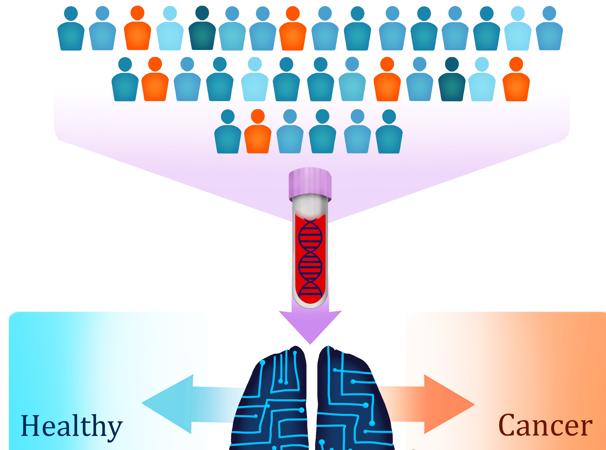 nombre del análisis de sangre para el cáncer de próstata