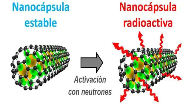 Carbon development