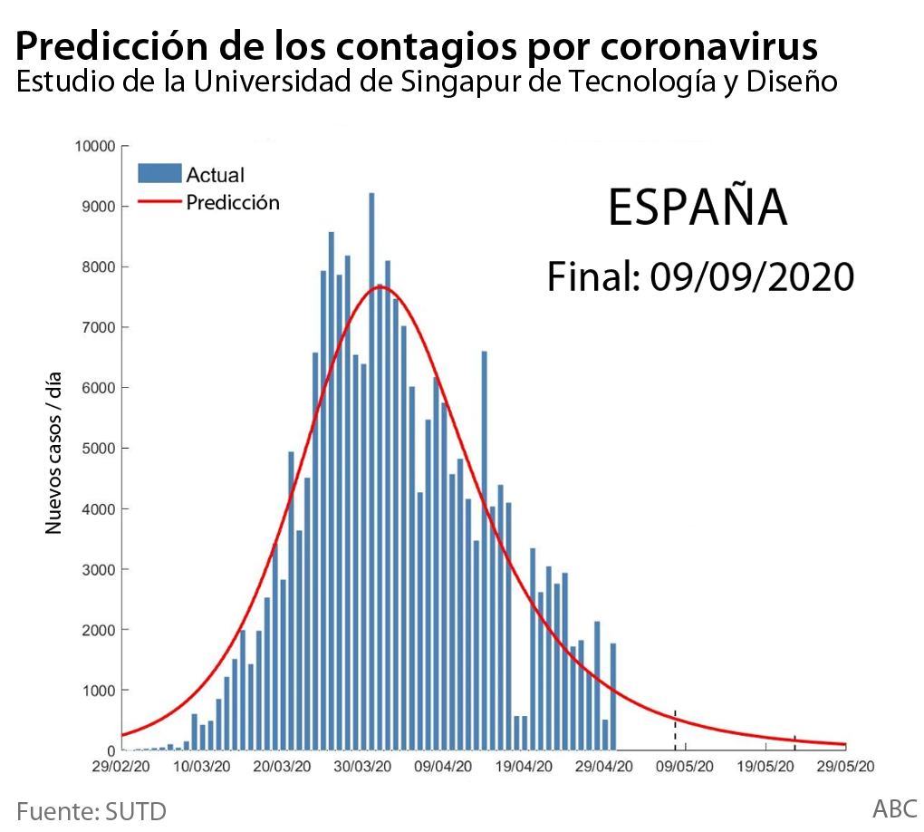 predicciones-coronavirus-espana--620x558