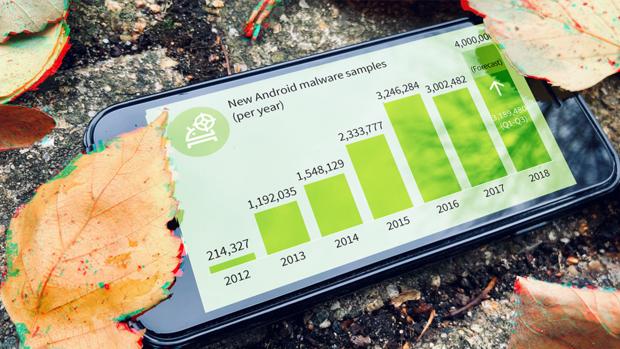 Para 2018, los expertos de G DATA esperan alrededor de 4 millones de nuevas aplicaciones maliciosas para Android.