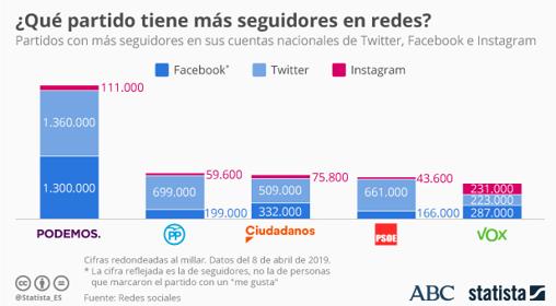 STATISTA